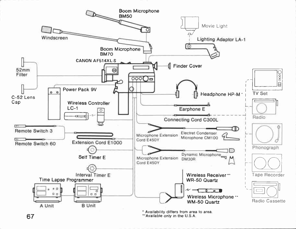 Canon AF514XL-S User Manual | Page 66 / 121