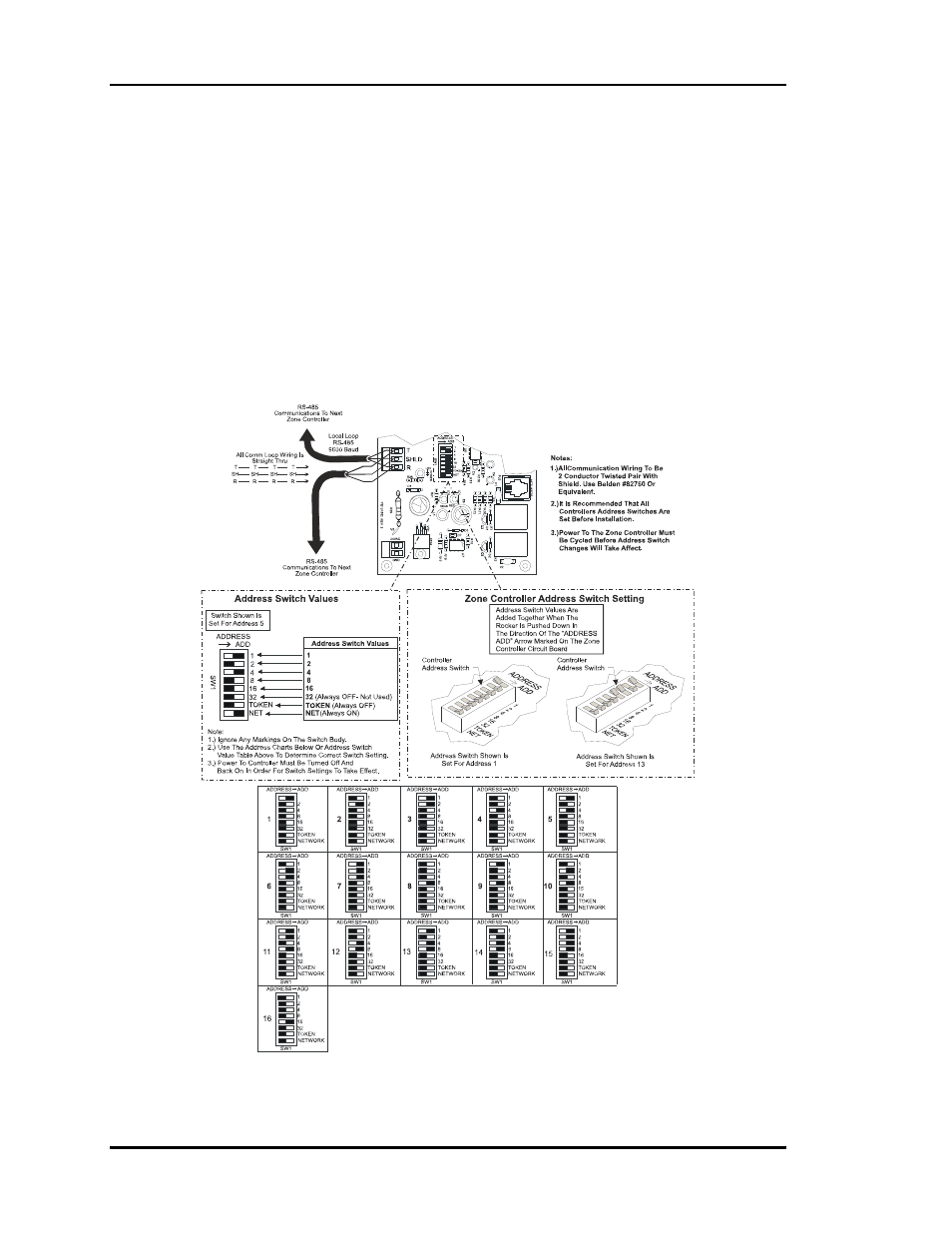 Zone controller communications | Auto-Zone Control Systems Auto-Zone Basic Systems Installation & Operation (Version 02C) User Manual | Page 106 / 150