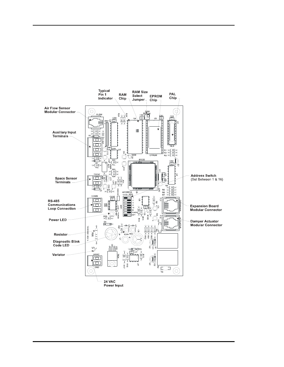 Zone controller io & components | Auto-Zone Control Systems Auto-Zone Basic Systems Installation & Operation (Version 02C) User Manual | Page 112 / 150