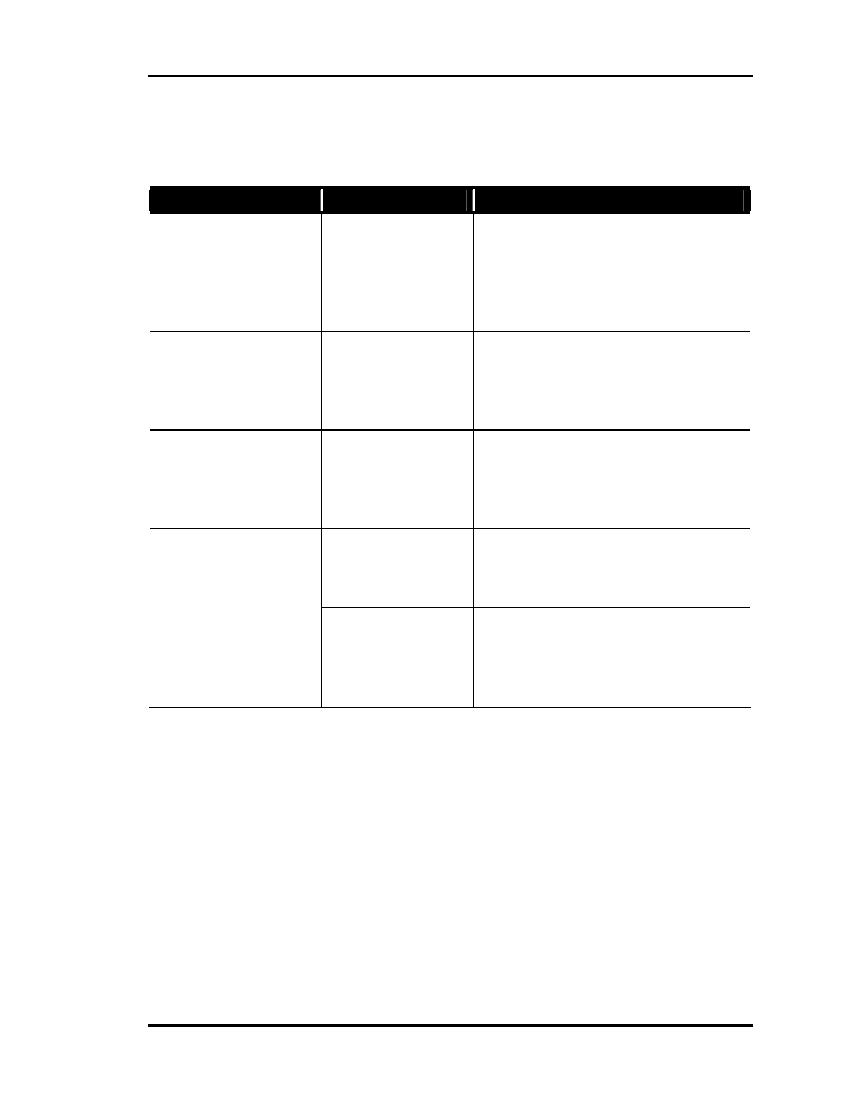 Troubleshooting chart | Auto-Zone Control Systems Auto-Zone Basic Systems Installation & Operation (Version 02C) User Manual | Page 125 / 150