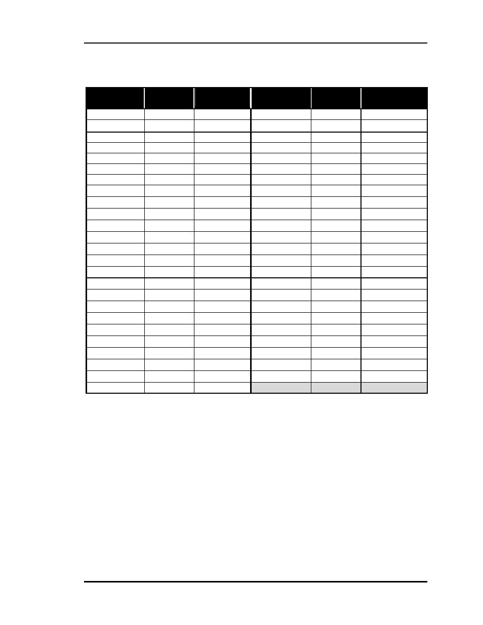 Temperature sensor resistance chart | Auto-Zone Control Systems Auto-Zone Basic Systems Installation & Operation (Version 02C) User Manual | Page 141 / 150