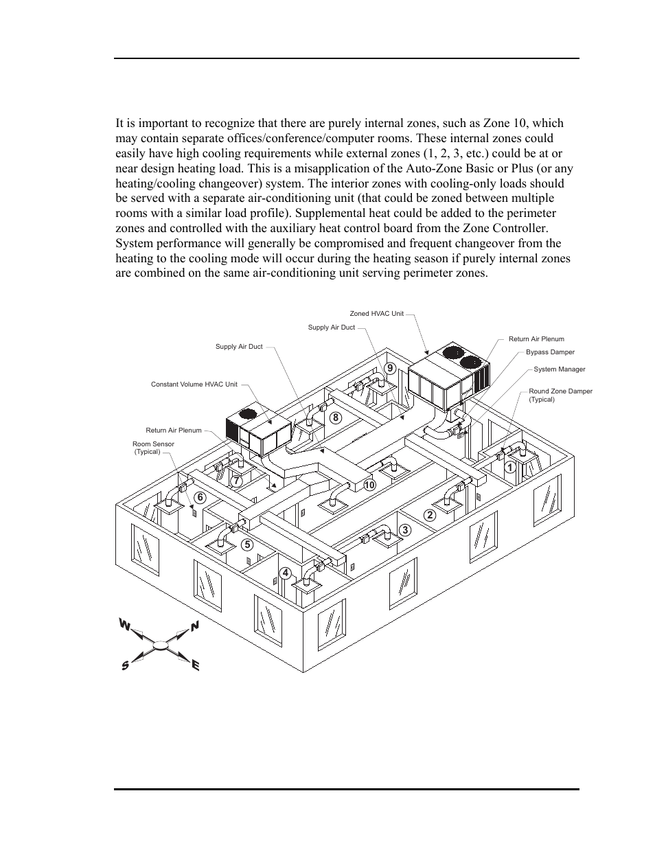 Auto-zone basic | Auto-Zone Control Systems Auto-Zone Basic Systems Installation & Operation (Version 02C) User Manual | Page 15 / 150