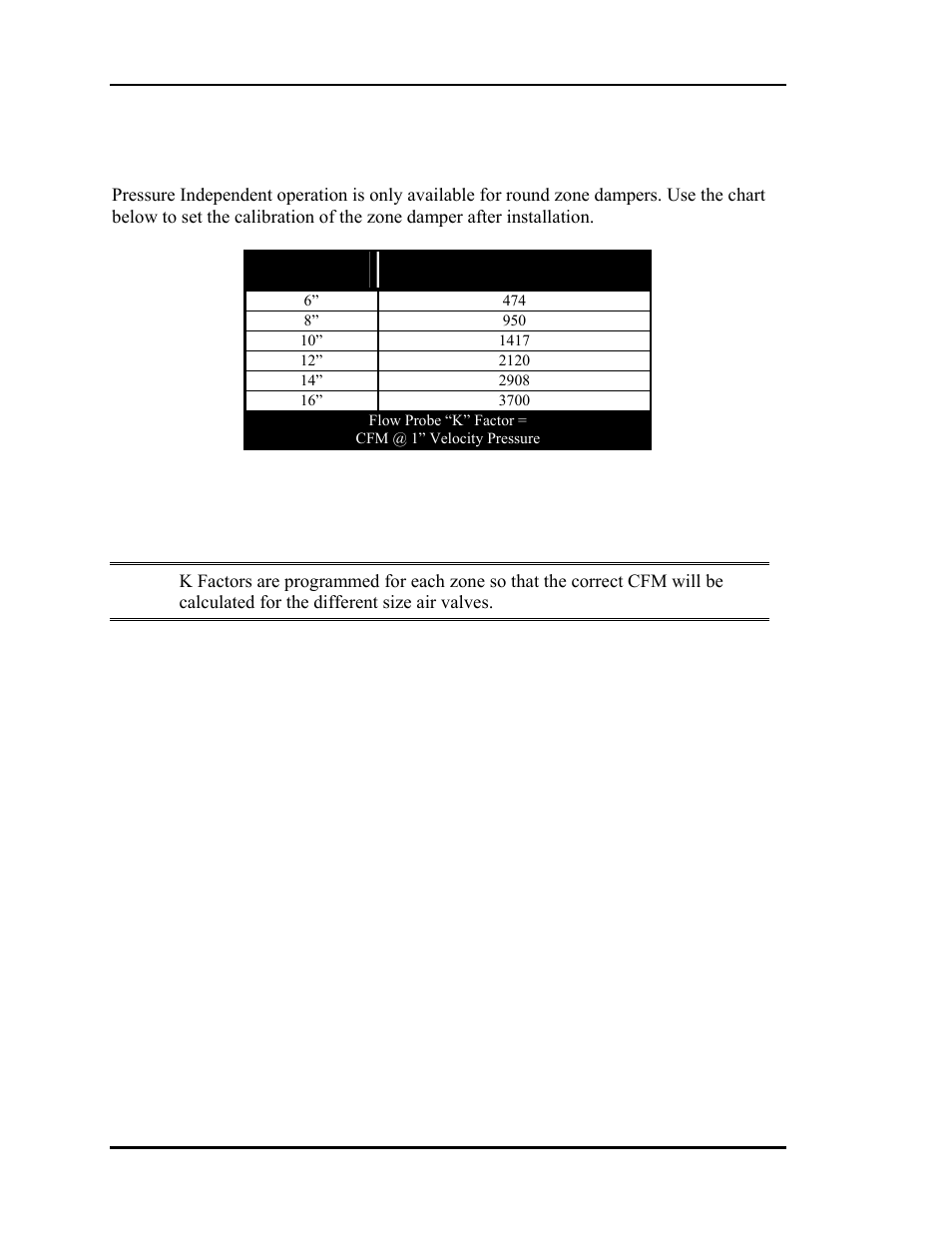 Pressure independent zone dampers | Auto-Zone Control Systems Auto-Zone Basic Systems Installation & Operation (Version 02C) User Manual | Page 22 / 150