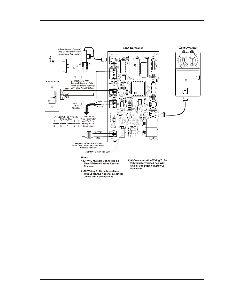 Auto-Zone Control Systems Auto-Zone Basic Systems Installation & Operation (Version 02C) User Manual | Page 47 / 150