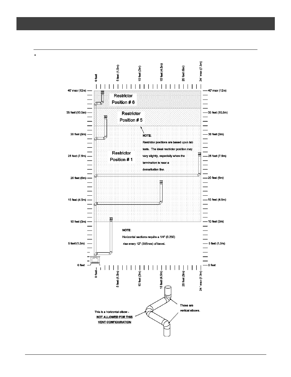 Vertical terminations with two 90° elbows 18, Installation | Avalon Firestyles Tree of Life User Manual | Page 18 / 58