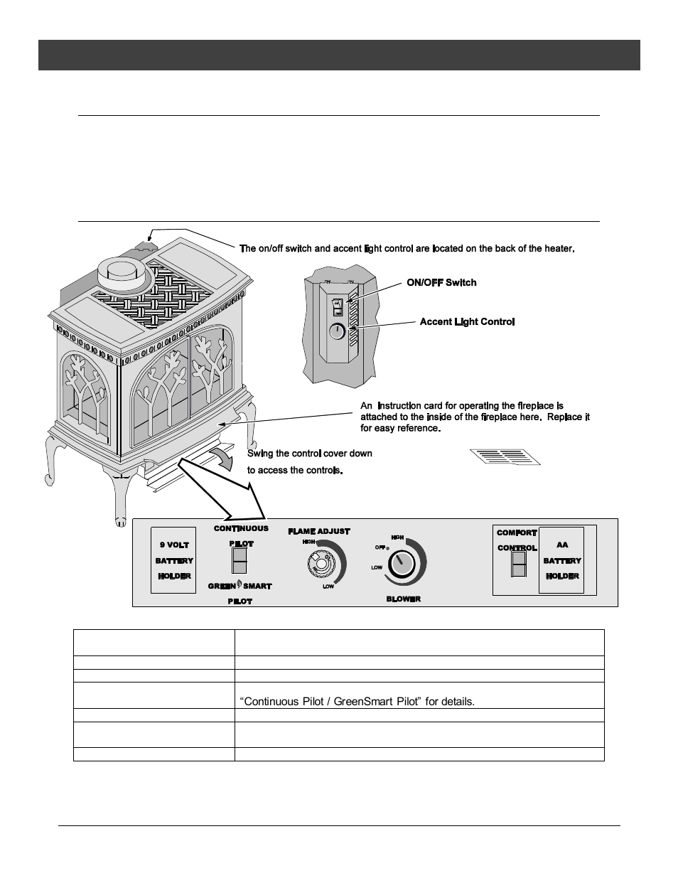 Before you begin, Location of controls - see explanation below31, Operation | Location of controls - see explanation below | Avalon Firestyles Tree of Life User Manual | Page 31 / 58