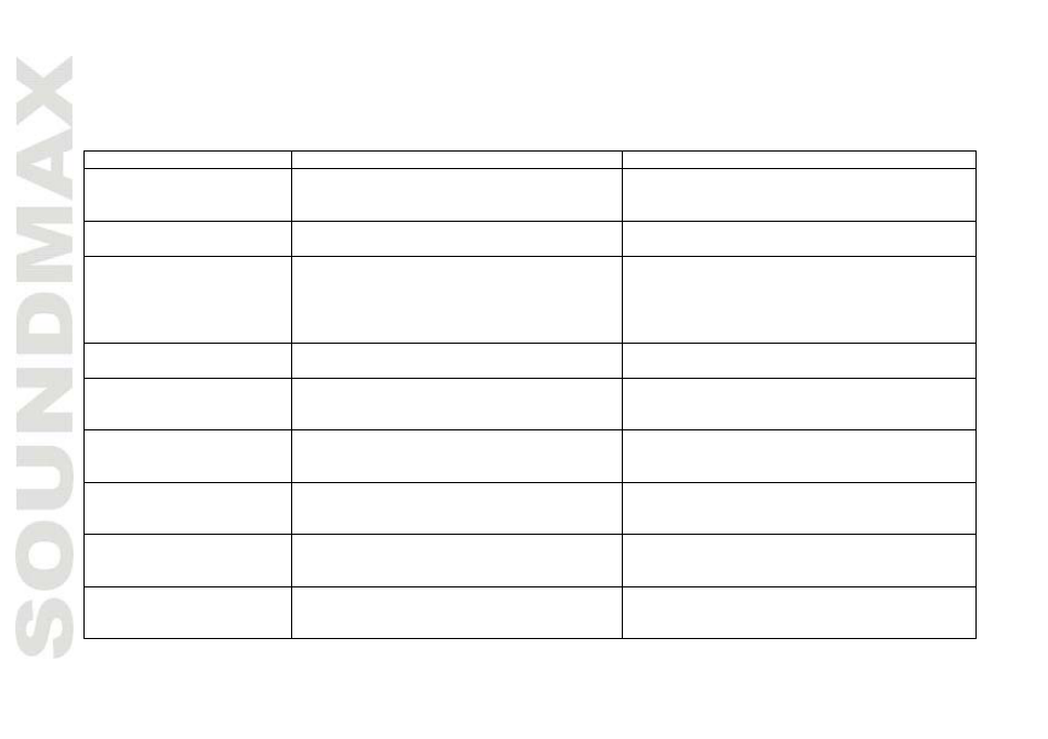 Troubl eshooting guide | SoundMax SM-CDM1039 User Manual | Page 24 / 53