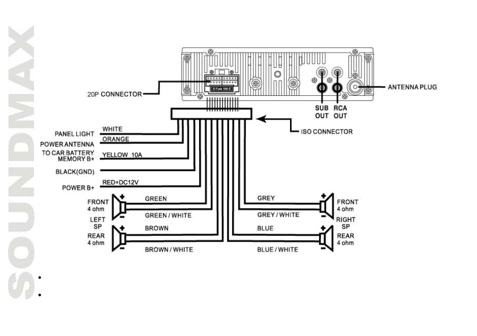 SoundMax SM-CDM1039 User Manual | Page 8 / 53