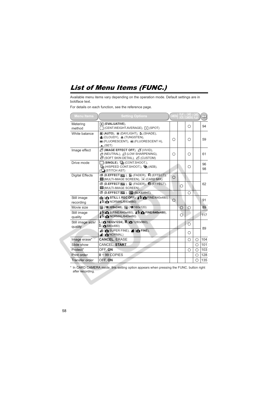 List of menu items (func.) | Canon 50 User Manual | Page 58 / 162