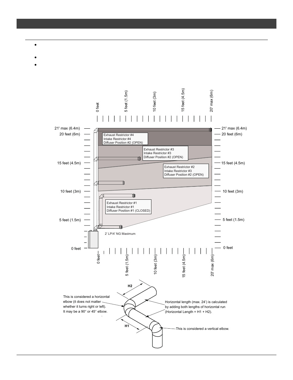 Installation, For qualified installers only) | Avalon Firestyles 564 HO GS2 Installation User Manual | Page 26 / 52
