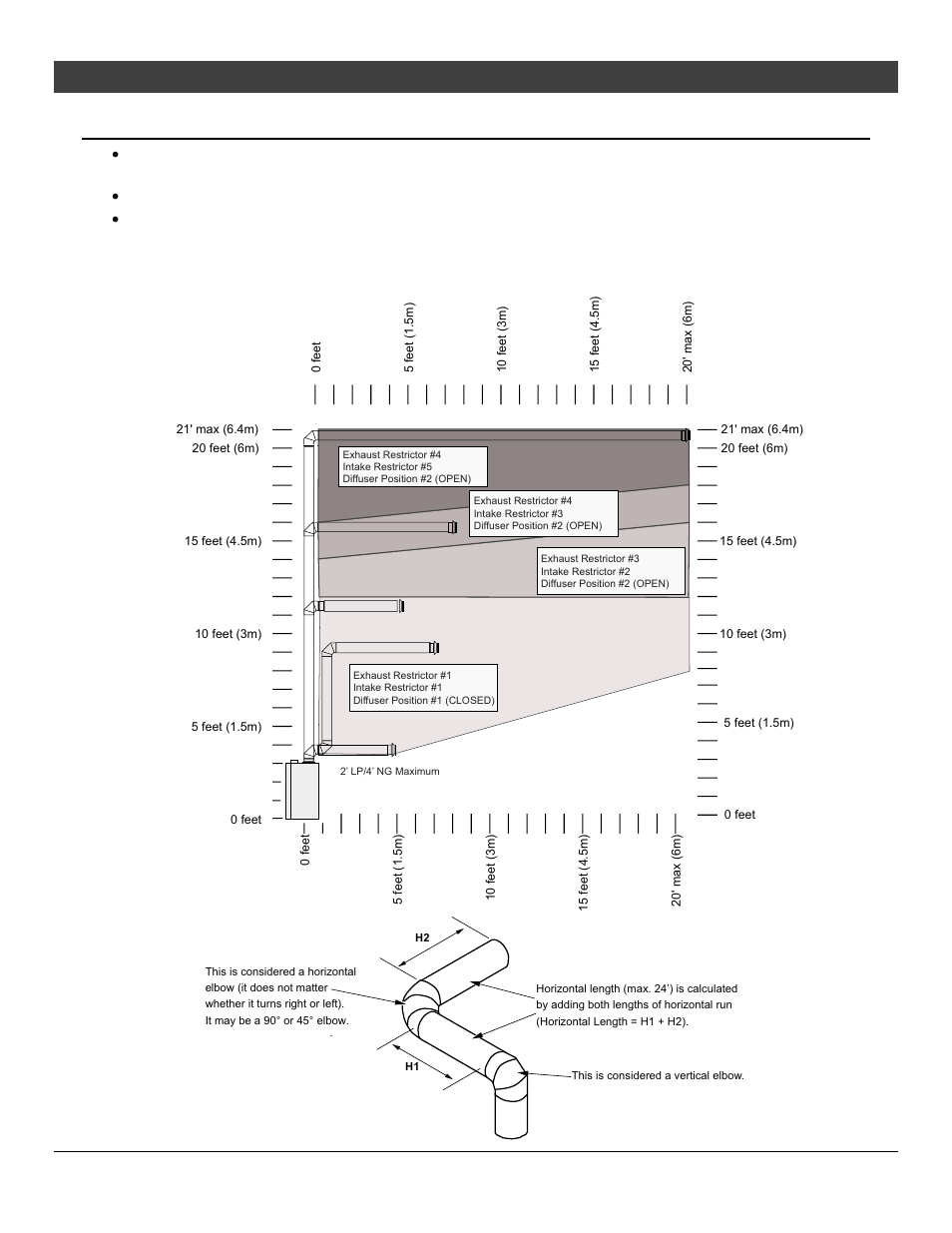 Installation, For qualified installers only) | Avalon Firestyles 564 HO GS2 Installation User Manual | Page 28 / 52