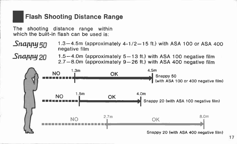 Canon Snappy 50/20 User Manual | Page 17 / 35