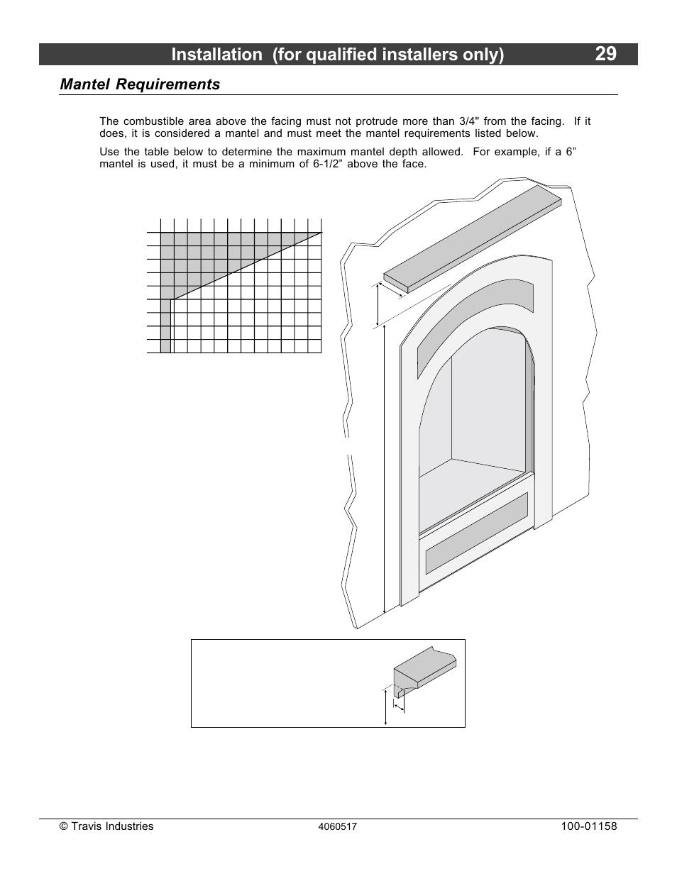 Installation (for qualified installers only), Mantel requirements | Avalon Firestyles 21 DV RV User Manual | Page 29 / 54