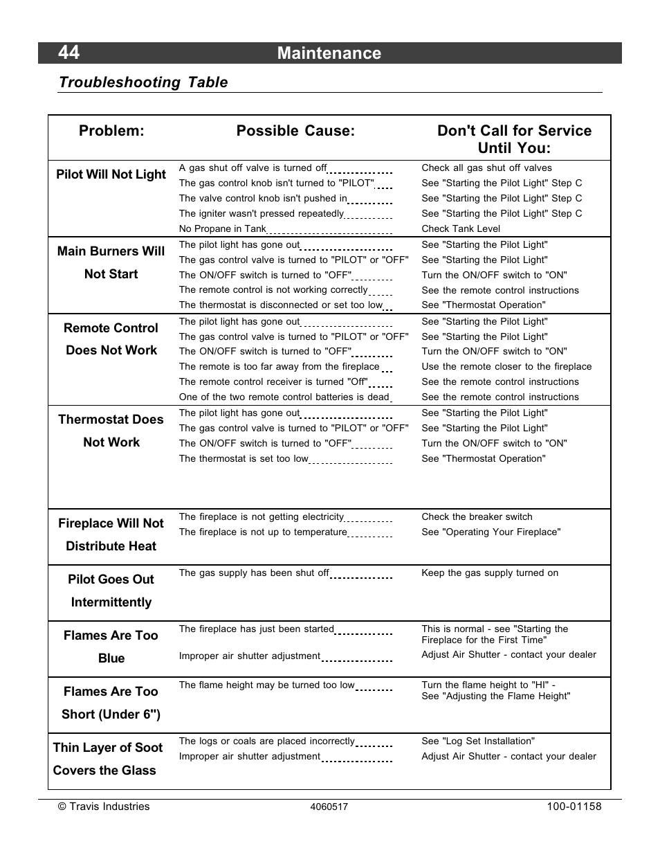 Maintenance | Avalon Firestyles 21 DV RV User Manual | Page 44 / 54