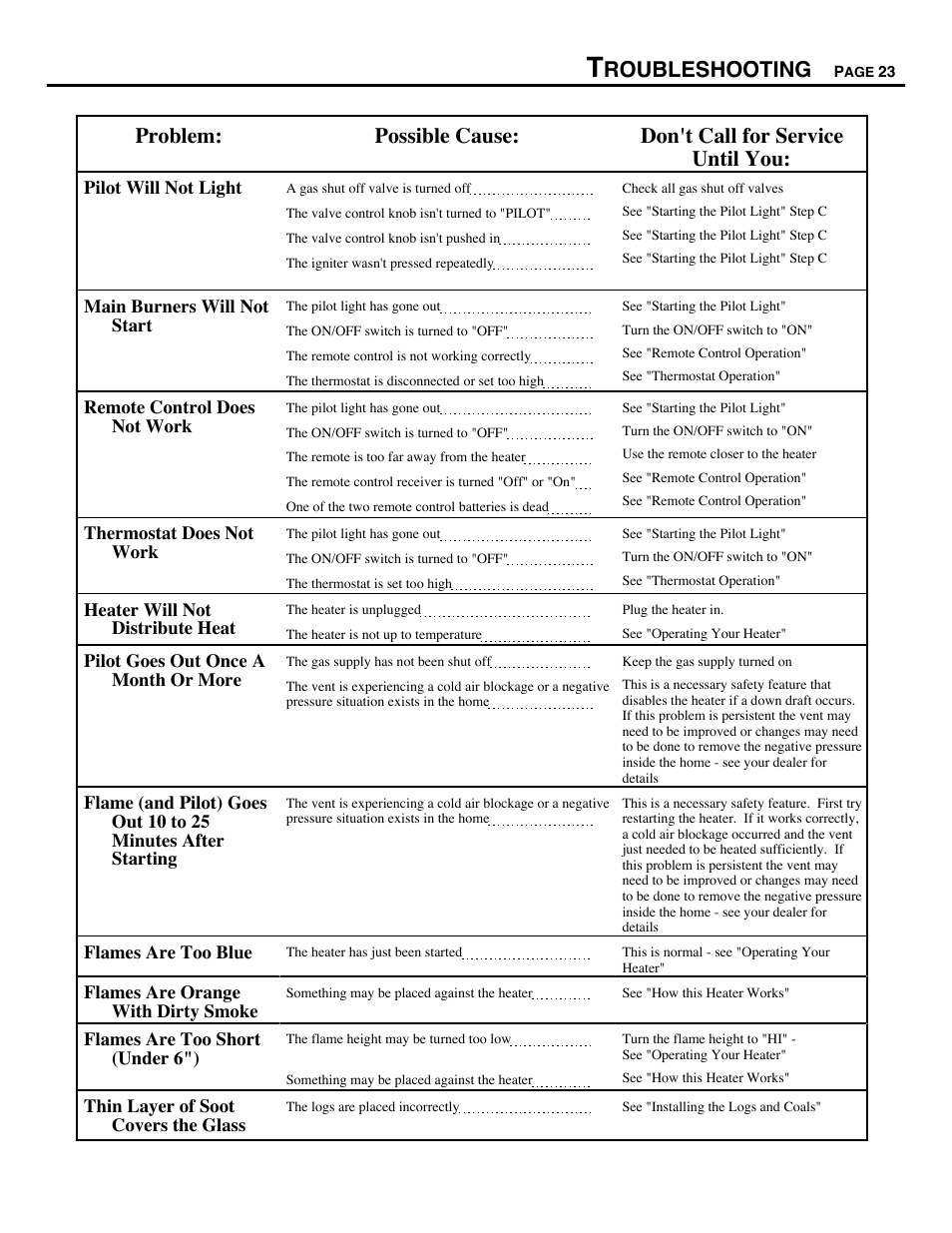 Roubleshooting | Avalon Firestyles 700 B-Vent-1994 User Manual | Page 23 / 38