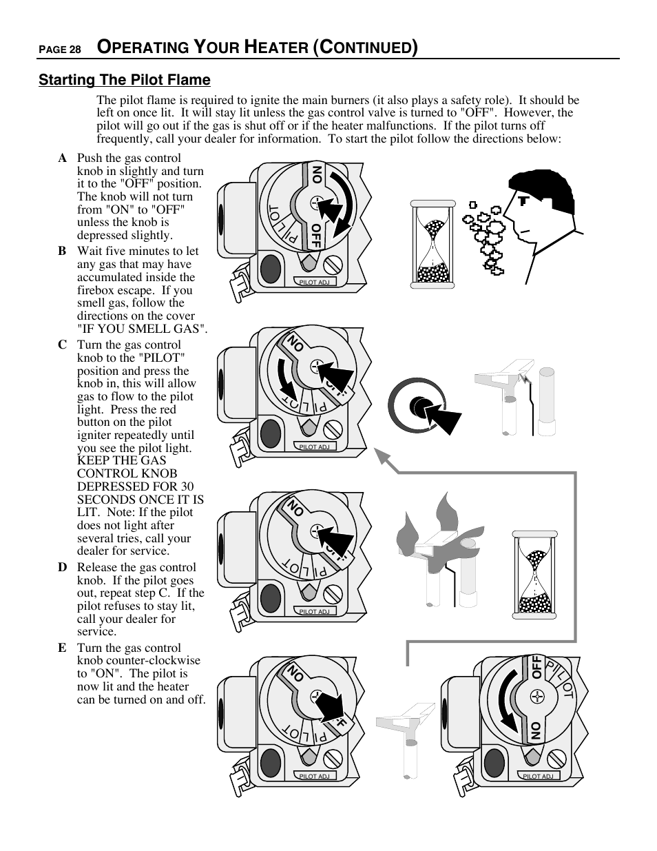 Ab c d | Avalon Firestyles B-Vent-1995 User Manual | Page 28 / 42