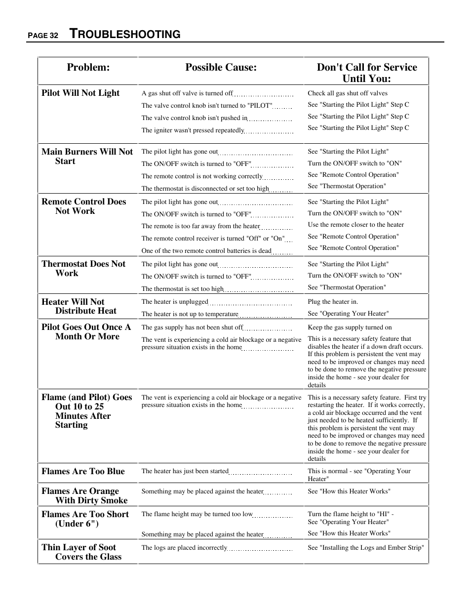 Avalon Firestyles B-Vent-1995 User Manual | Page 32 / 42