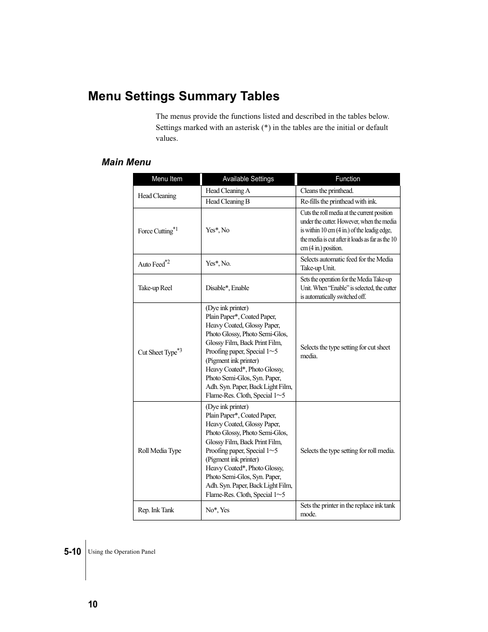 Menu settings summary tables, Main menu, Menu settings summary tables -10 | Main menu -10 | Canon W8200 User Manual | Page 102 / 196