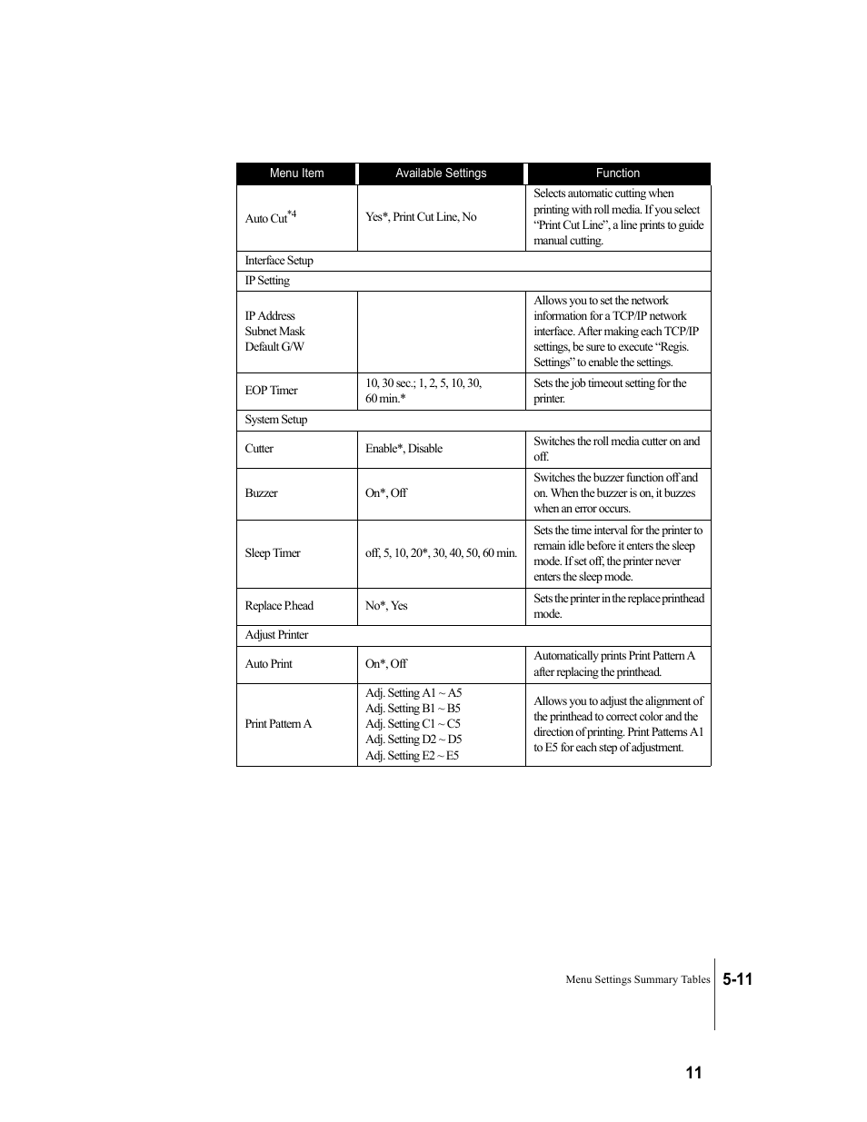 Canon W8200 User Manual | Page 103 / 196