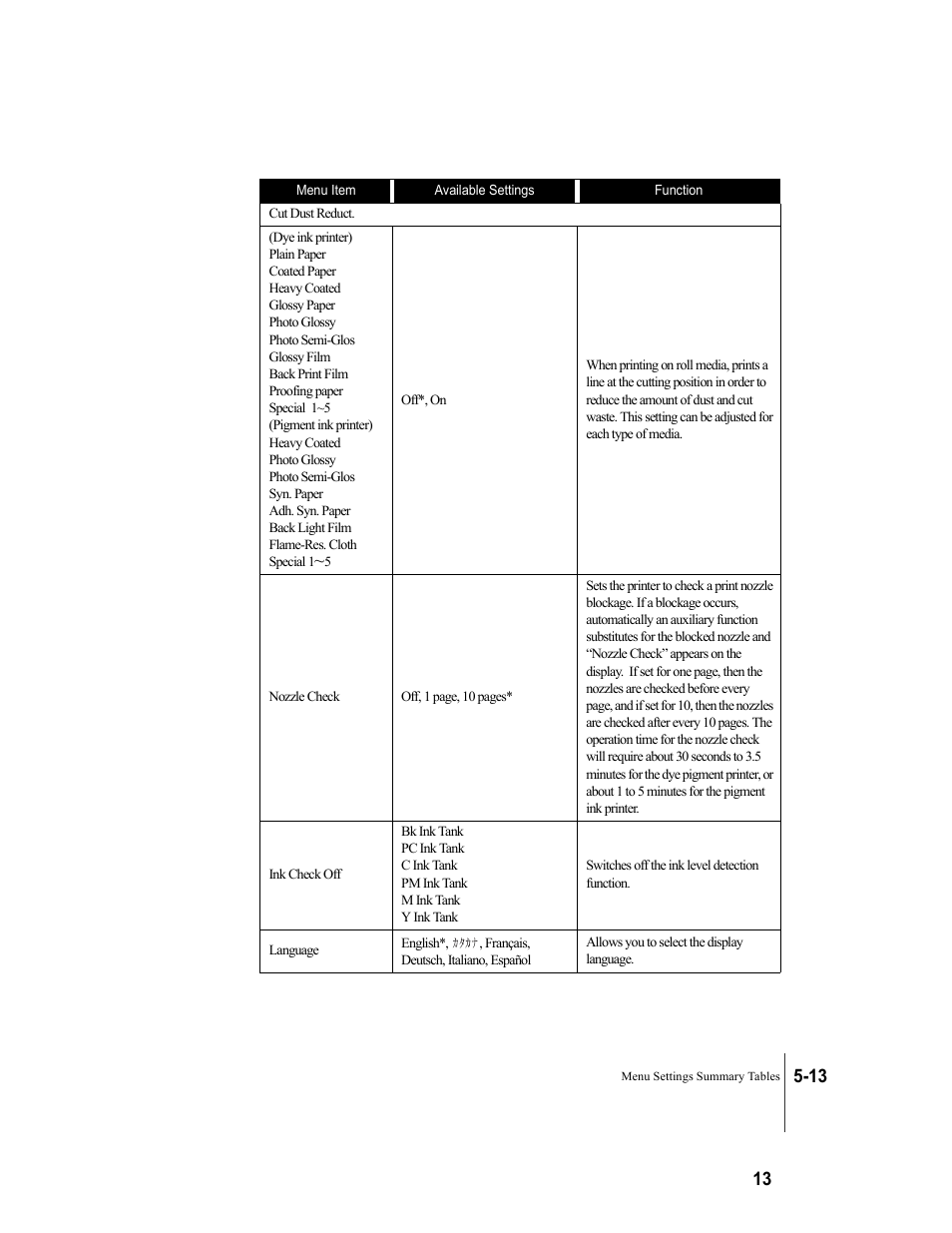 Canon W8200 User Manual | Page 105 / 196