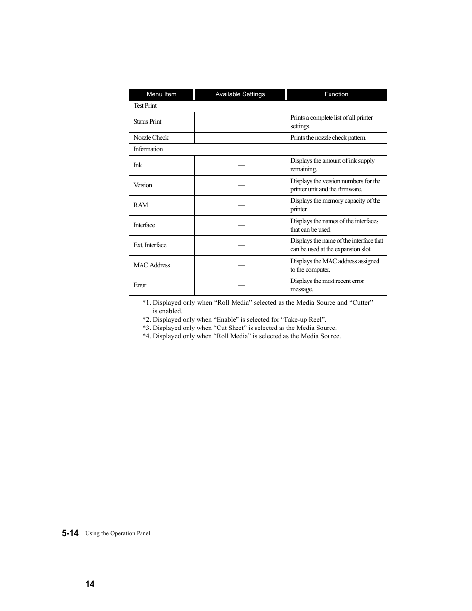 Cutting | Canon W8200 User Manual | Page 106 / 196