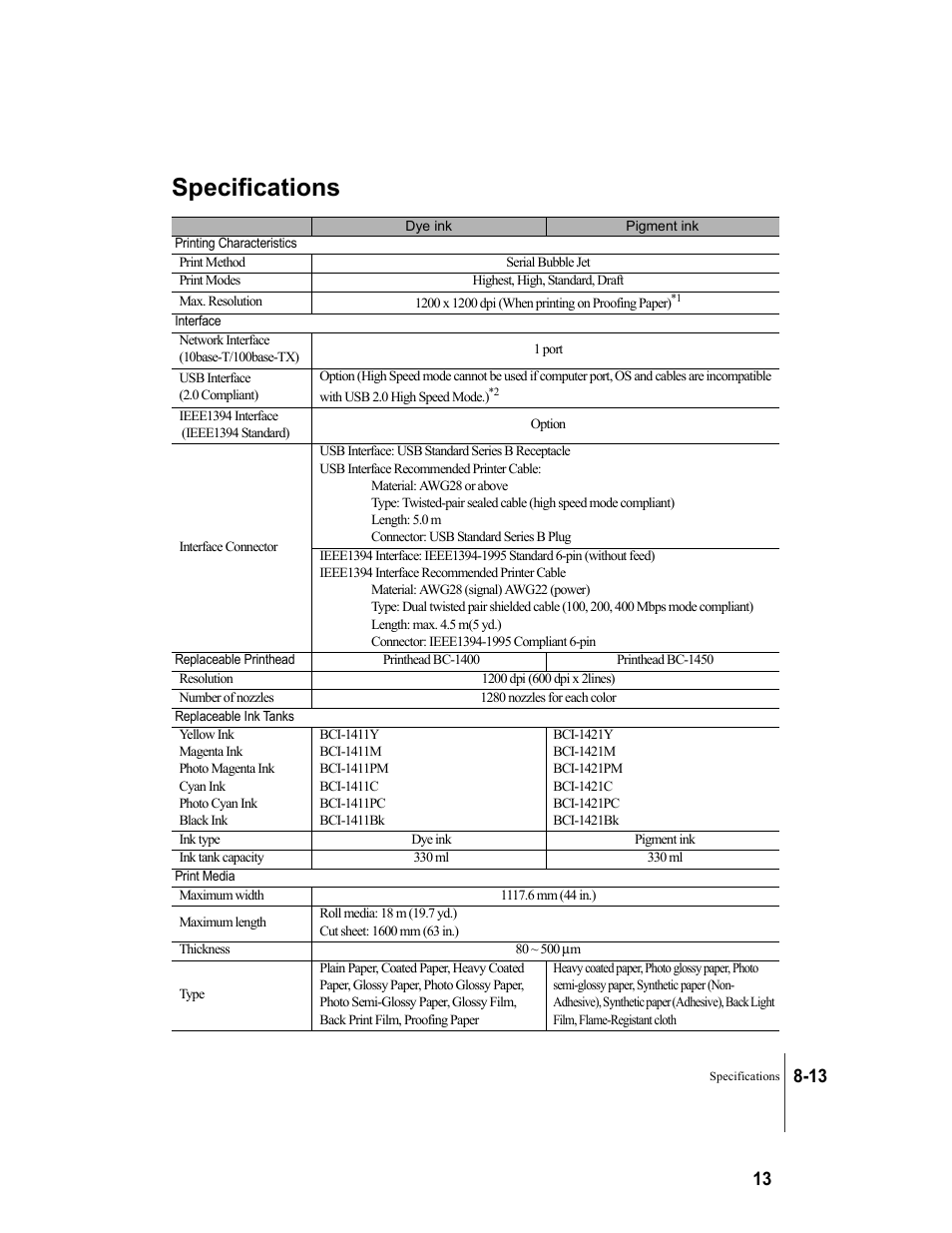 Specifications, Specifications -13 | Canon W8200 User Manual | Page 189 / 196