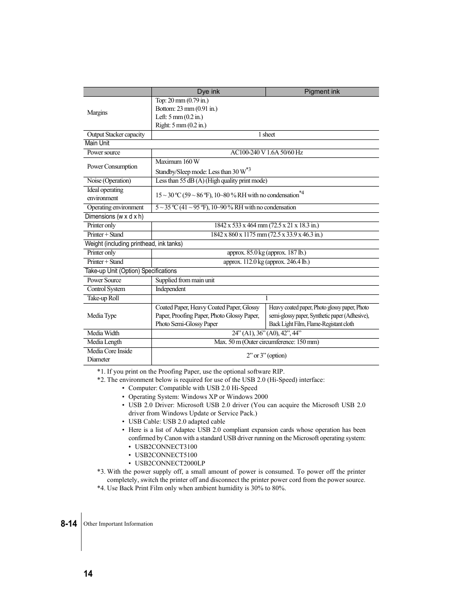 De.) | Canon W8200 User Manual | Page 190 / 196
