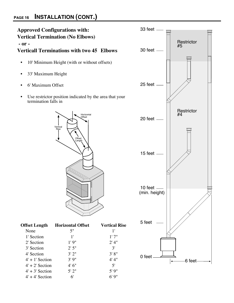 Avalon Firestyles D-V-1995 User Manual | Page 16 / 38