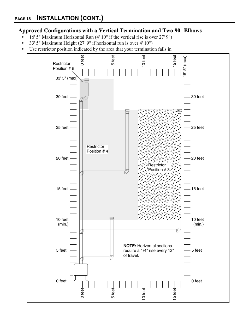 Nstallation, Cont | Avalon Firestyles D-V-1995 User Manual | Page 18 / 38