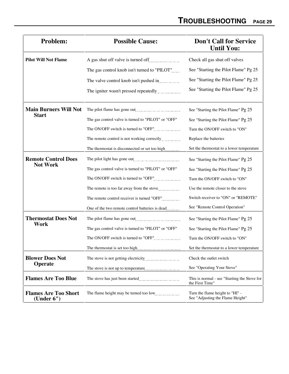 Roubleshooting | Avalon Firestyles D-V-1995 User Manual | Page 29 / 38