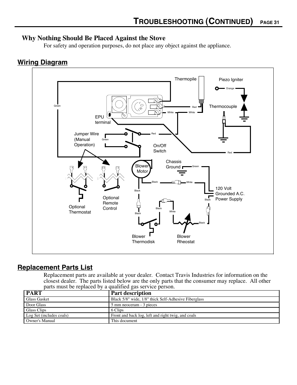 Roubleshooting, Ontinued, Why nothing should be placed against the stove | Wiring diagram, Replacement parts list | Avalon Firestyles D-V-1995 User Manual | Page 31 / 38