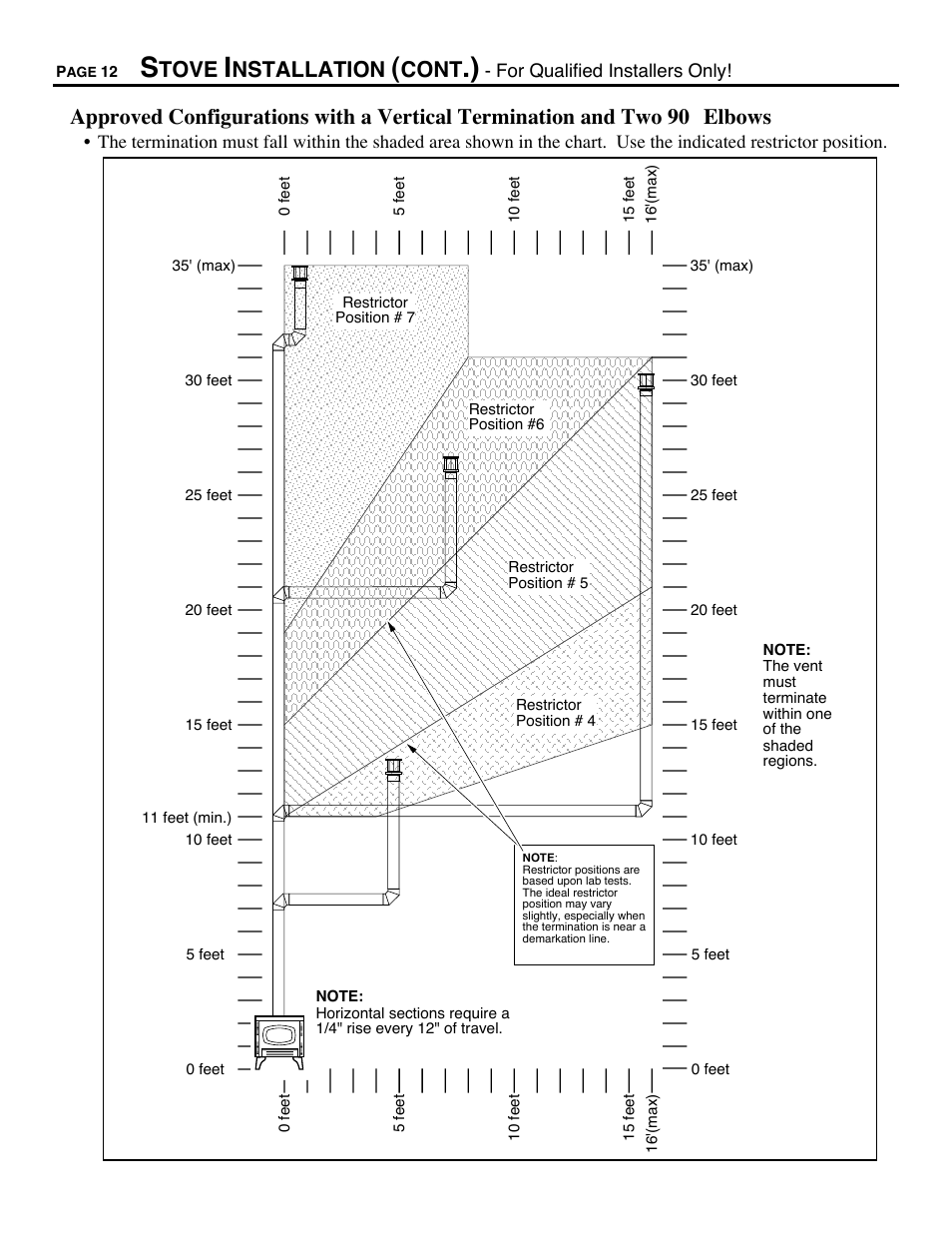 Tove, Nstallation, Cont | Avalon Firestyles Chelan DV-1996 to 1999 User Manual | Page 12 / 40