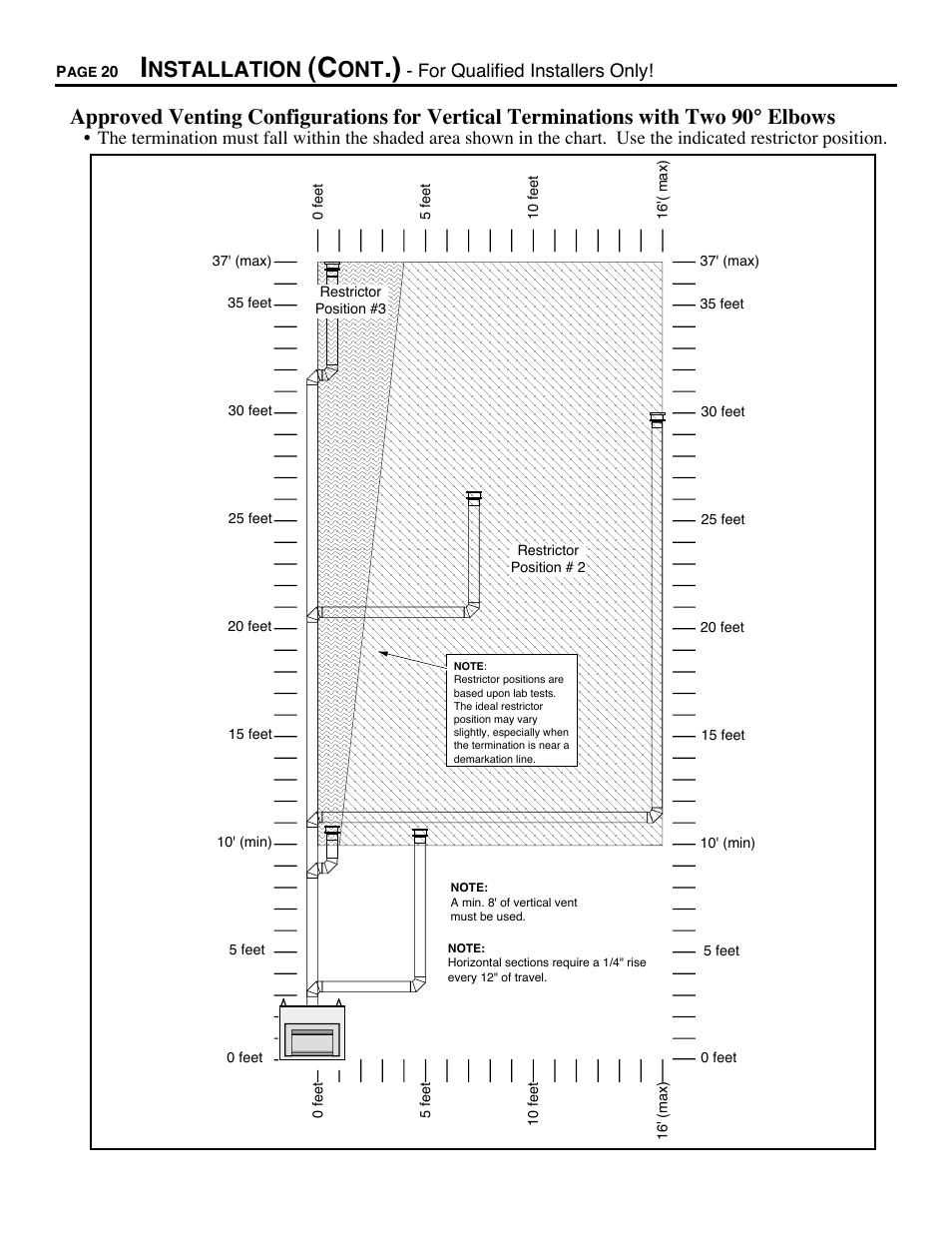 Vertical terminations with two 90 elbows, Nstallation | Avalon Firestyles DVS Fireplace-1997 to 2000 User Manual | Page 20 / 46