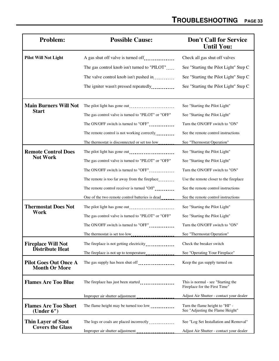 Troubleshooting, Roubleshooting | Avalon Firestyles DVS Fireplace-1997 to 2000 User Manual | Page 33 / 46