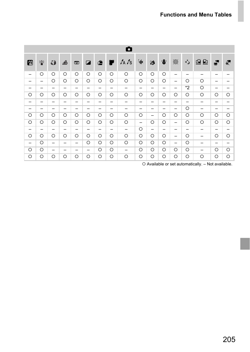Canon D20 User Manual | Page 205 / 218