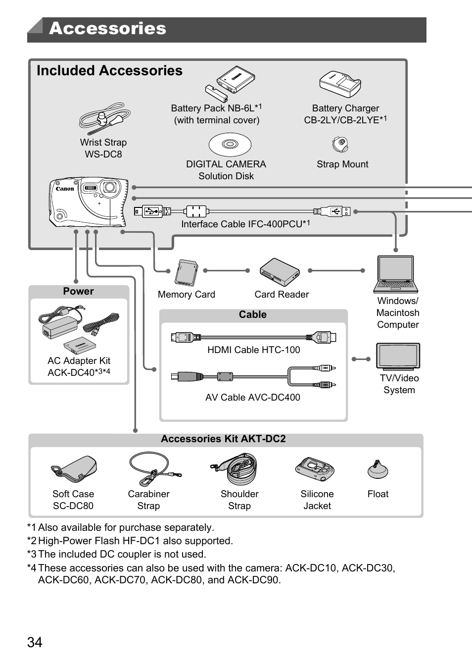 Accessories, Included accessories | Canon D20 User Manual | Page 34 / 218