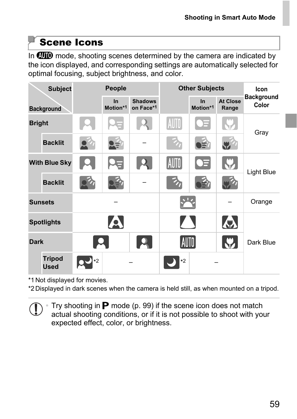 Scene icons | Canon D20 User Manual | Page 59 / 218