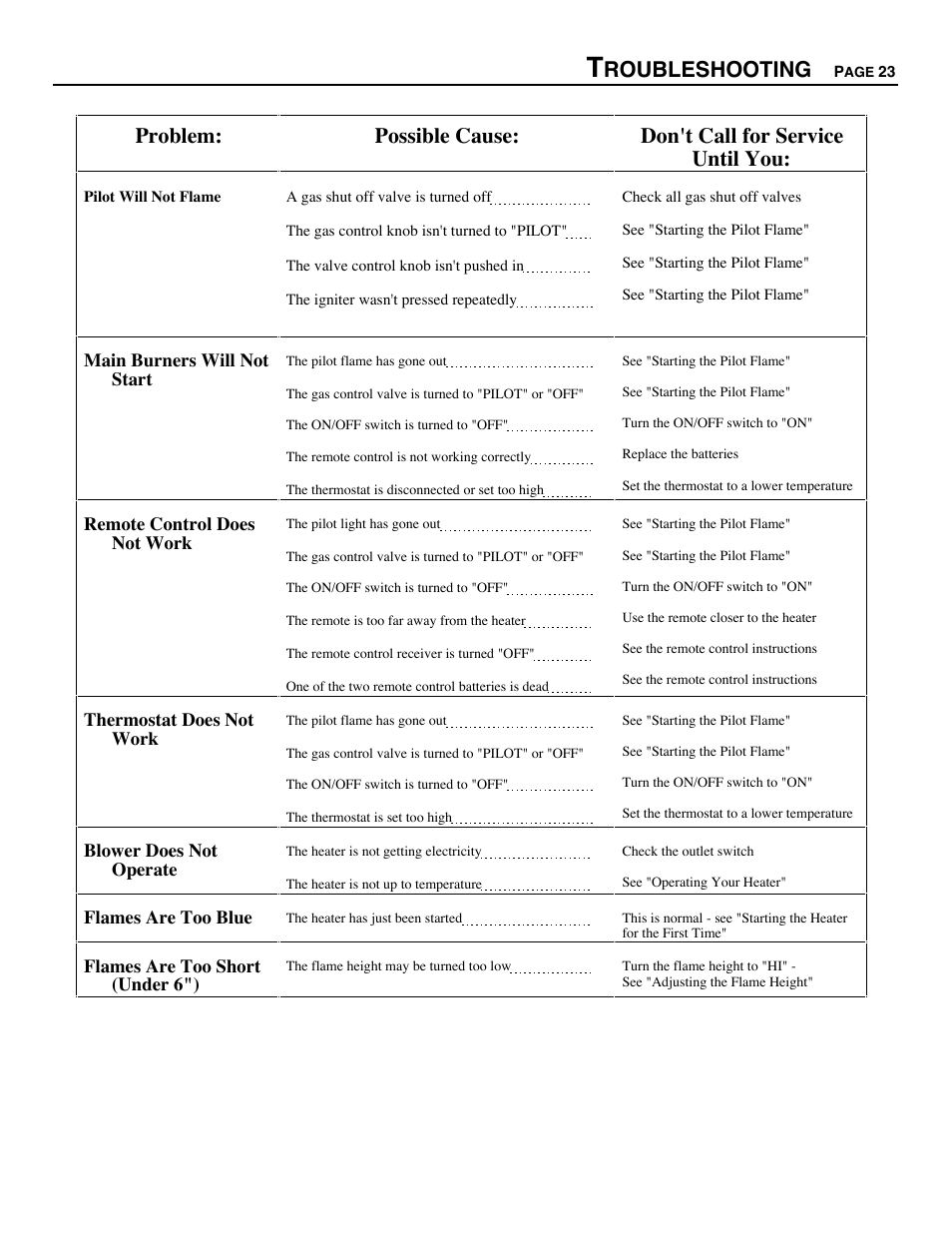 Troubleshooting, Roubleshooting | Avalon Firestyles DVS Insert-1996 to 2000 User Manual | Page 23 / 36