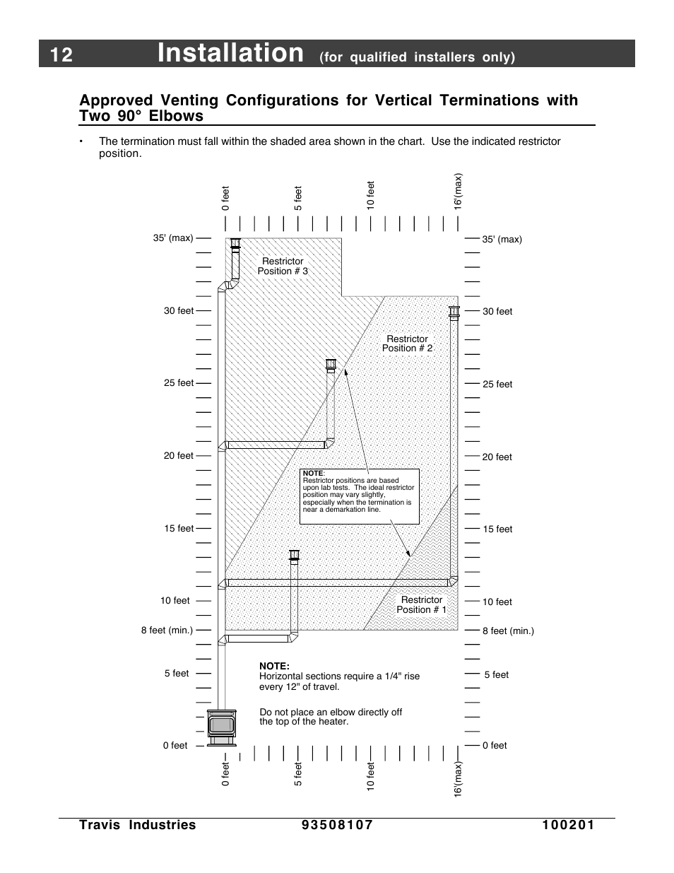 Installation | Avalon Firestyles Salish-1999 to 2000 User Manual | Page 12 / 36
