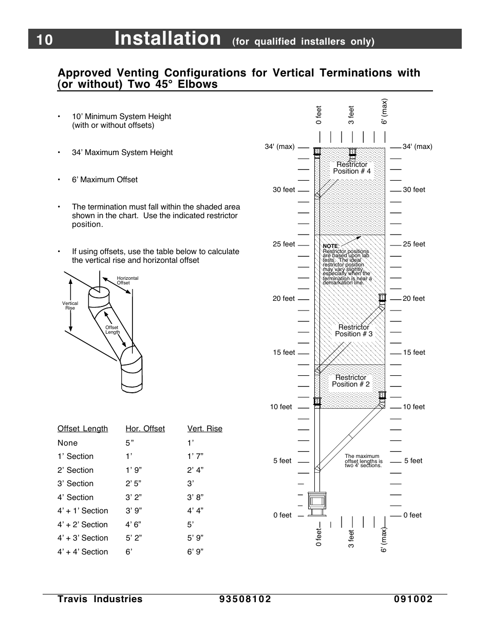 Vert. with 0 or two 45 elbows, Installation | Avalon Firestyles Vashon-1998 to 1999 User Manual | Page 10 / 40