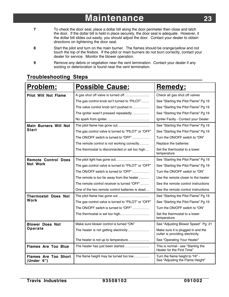 Troubleshooting steps, Maintenance, Problem: possible cause: remedy | Avalon Firestyles Vashon-1998 to 1999 User Manual | Page 23 / 40
