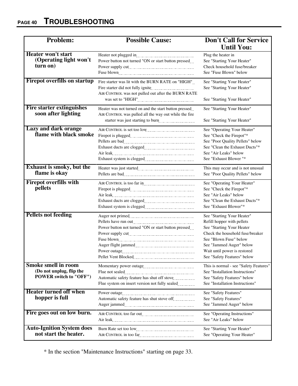 Avalon Firestyles 900 PI-1993 to 1996 User Manual | Page 40 / 50