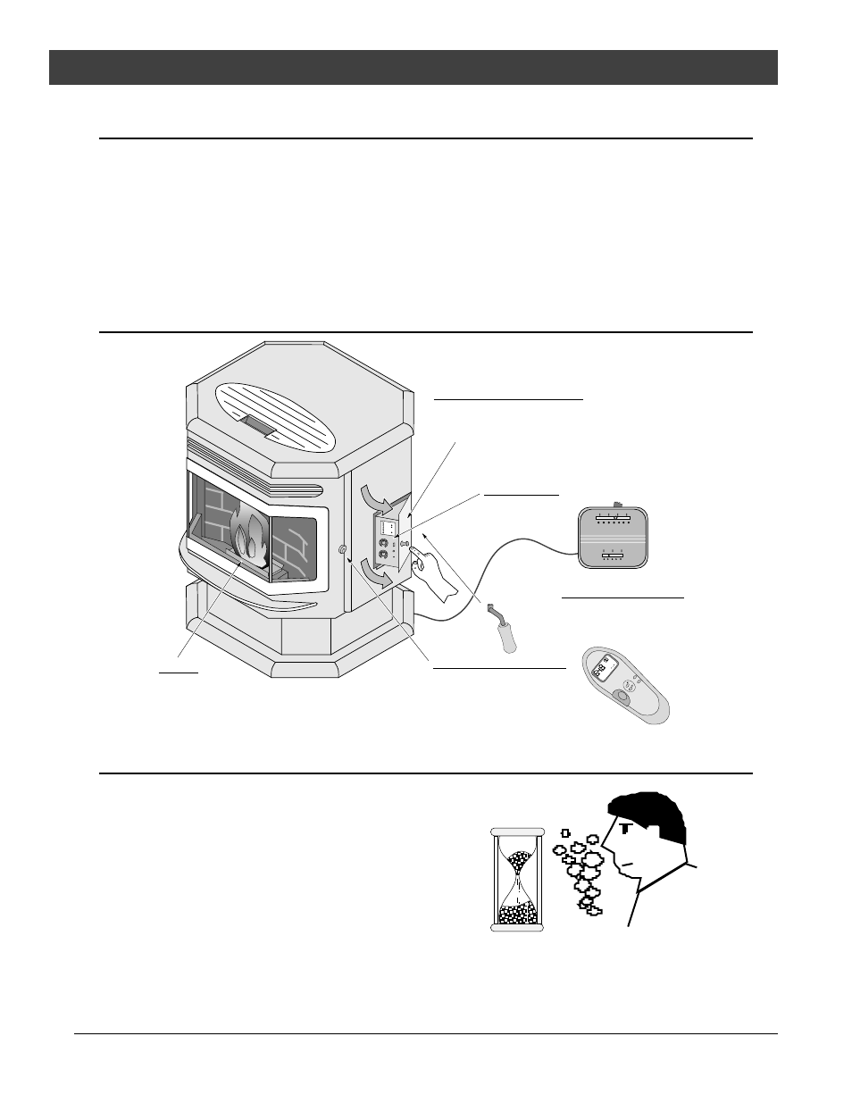 Operation, Safety notice, Location of controls | Starting the heater for the first time, Curing the paint, Priming the auger | Avalon Firestyles Astoria 2001 to 2002 User Manual | Page 20 / 40