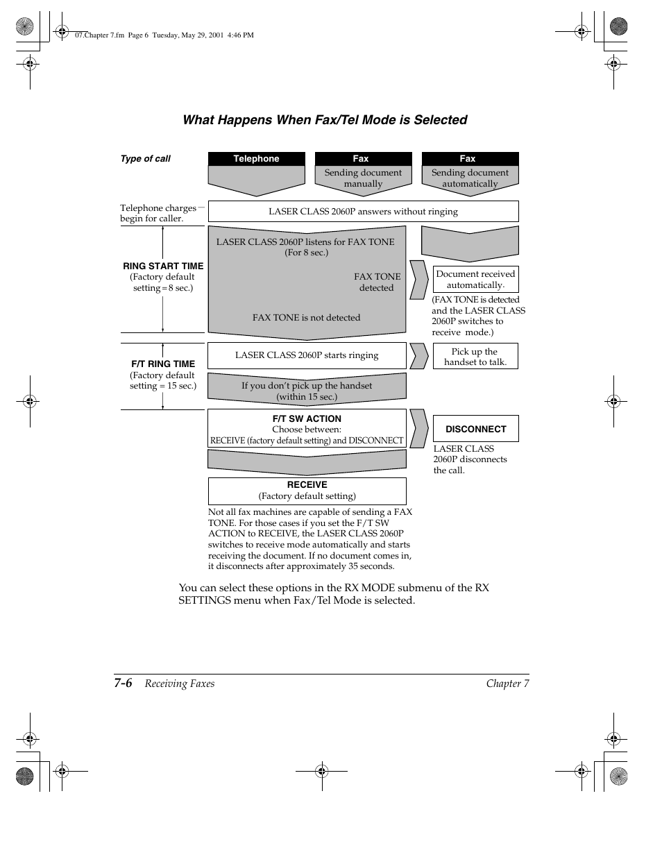 What happens when fax/tel mode is selected | Canon H12157 User Manual | Page 186 / 359