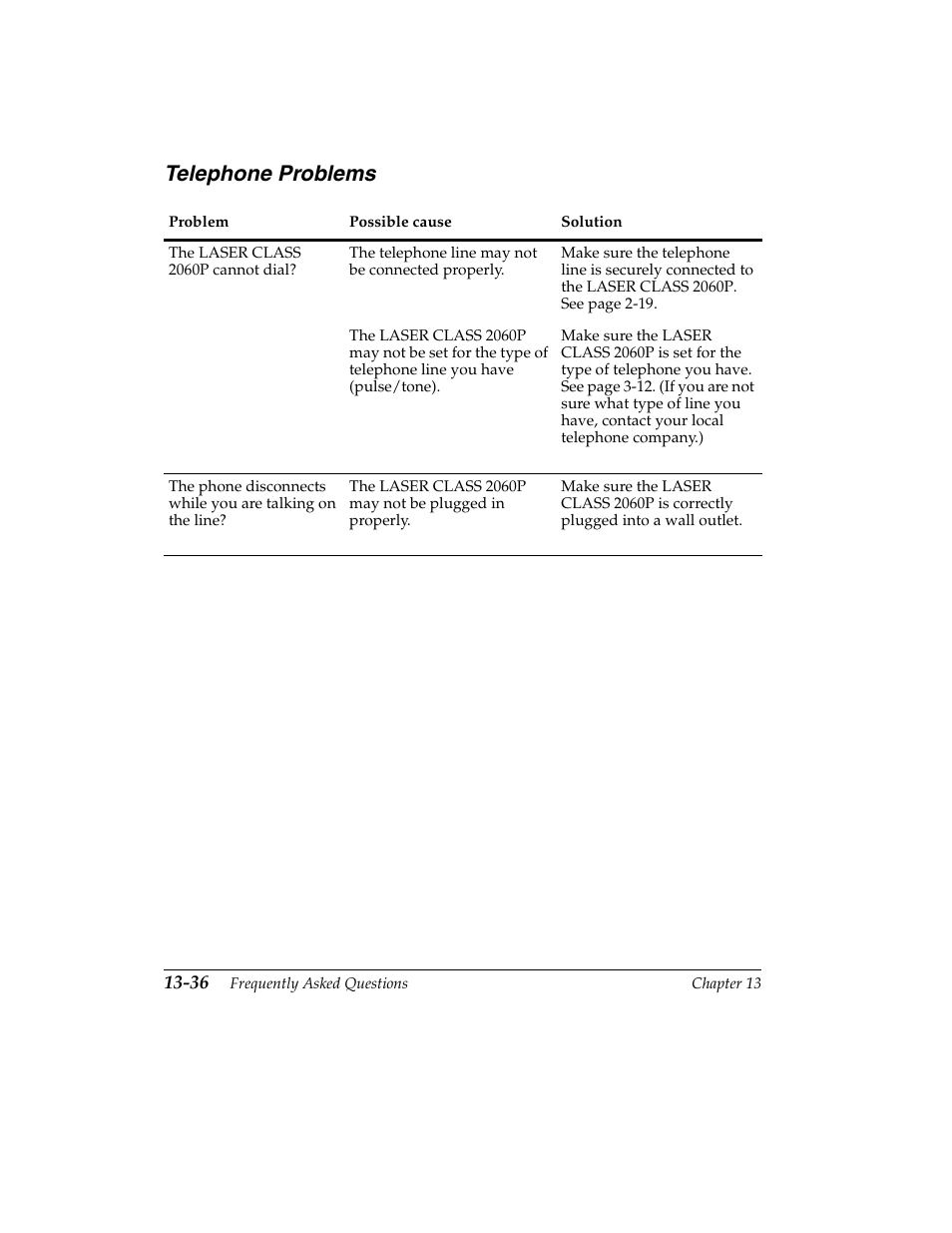 Telephone problems -36, Telephone problems | Canon H12157 User Manual | Page 284 / 359