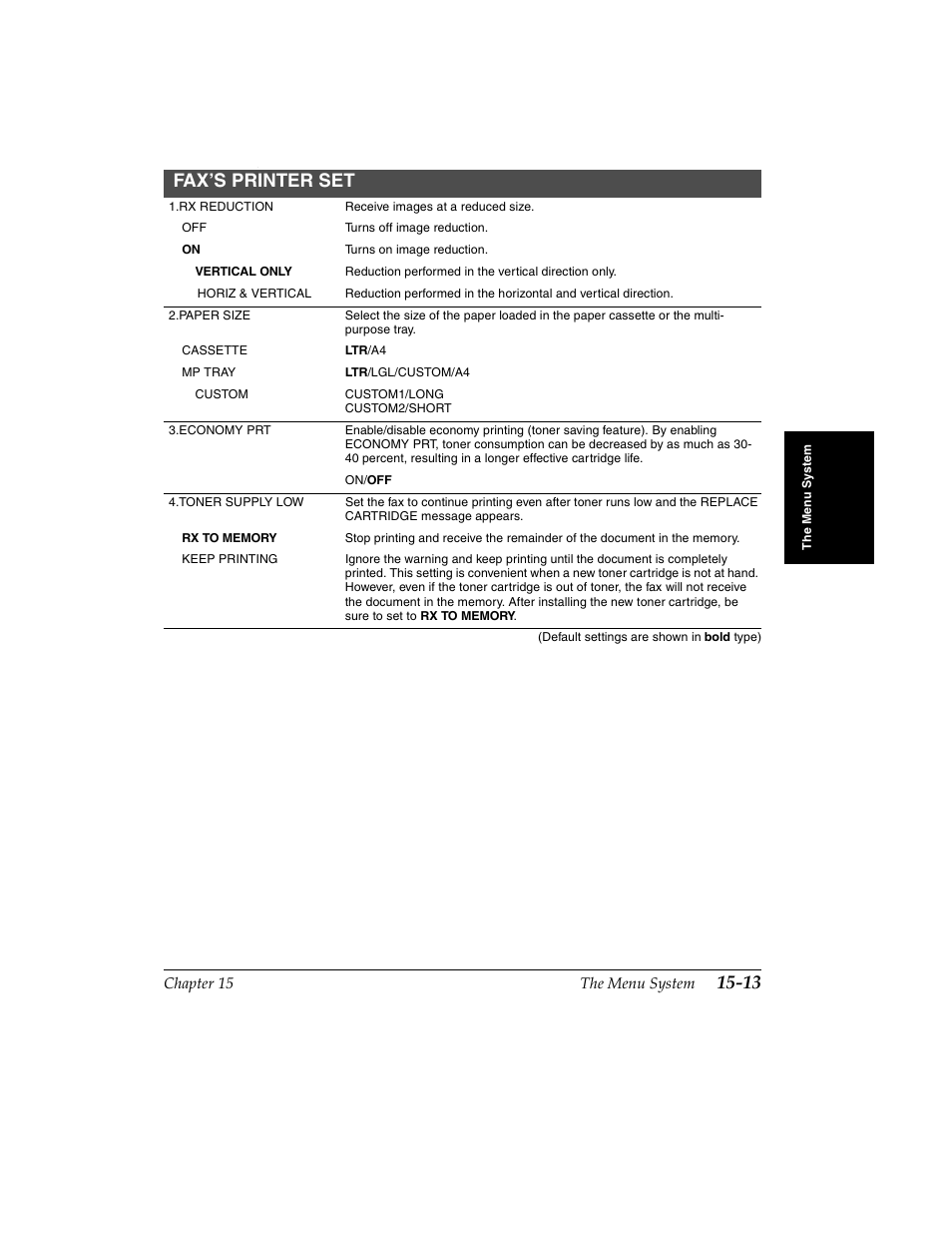 Fax’s printer set | Canon H12157 User Manual | Page 317 / 359