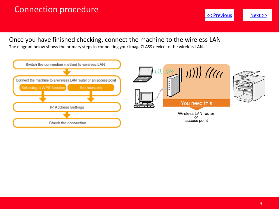 Slide number 4, Connection procedure | Canon ImageCLASS MF4570dw User Manual | Page 4 / 61