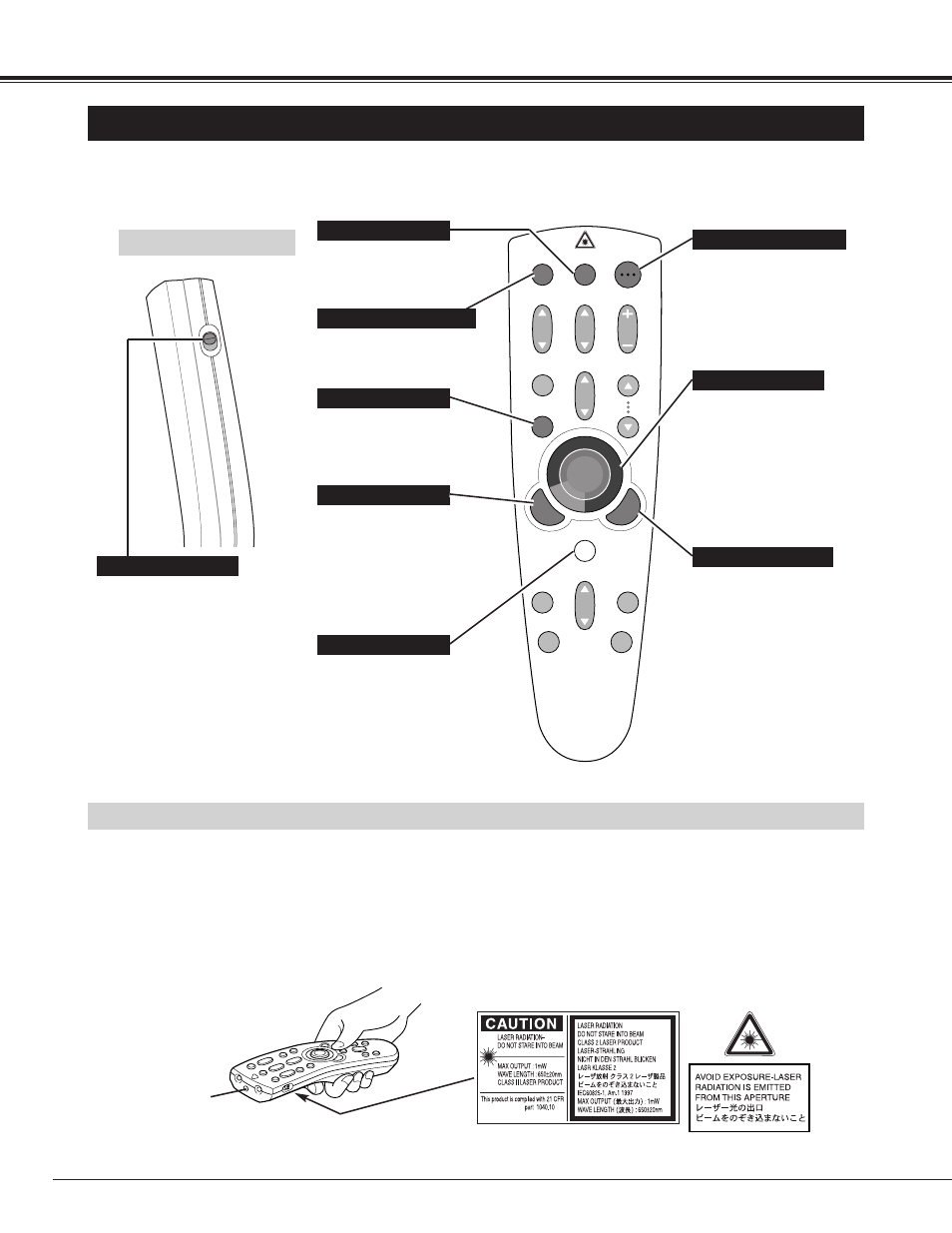 14 before operation, Operation of the remote control, Laser pointer function left side | Canon LV-7325U User Manual | Page 14 / 48