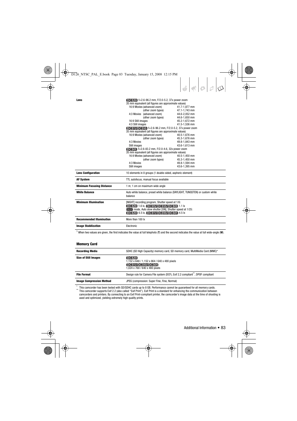 Canon DC301 User Manual | Page 83 / 87