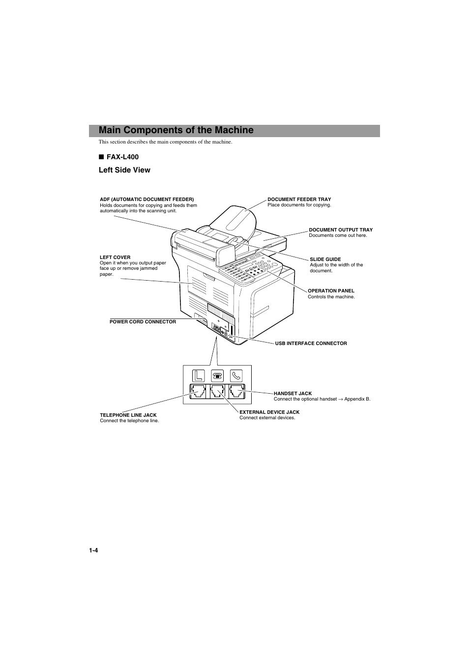 Main components of the machine, Main components of the machine -4, Left side view | Canon PC-D320 User Manual | Page 12 / 106